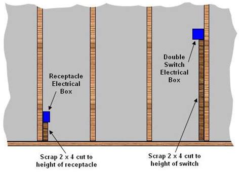 electrical box height off floor ontario|standard outlet box height.